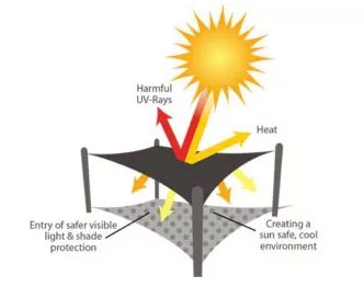 Advantages Of Tensile Fabric Structure Over Traditional Roofing Material