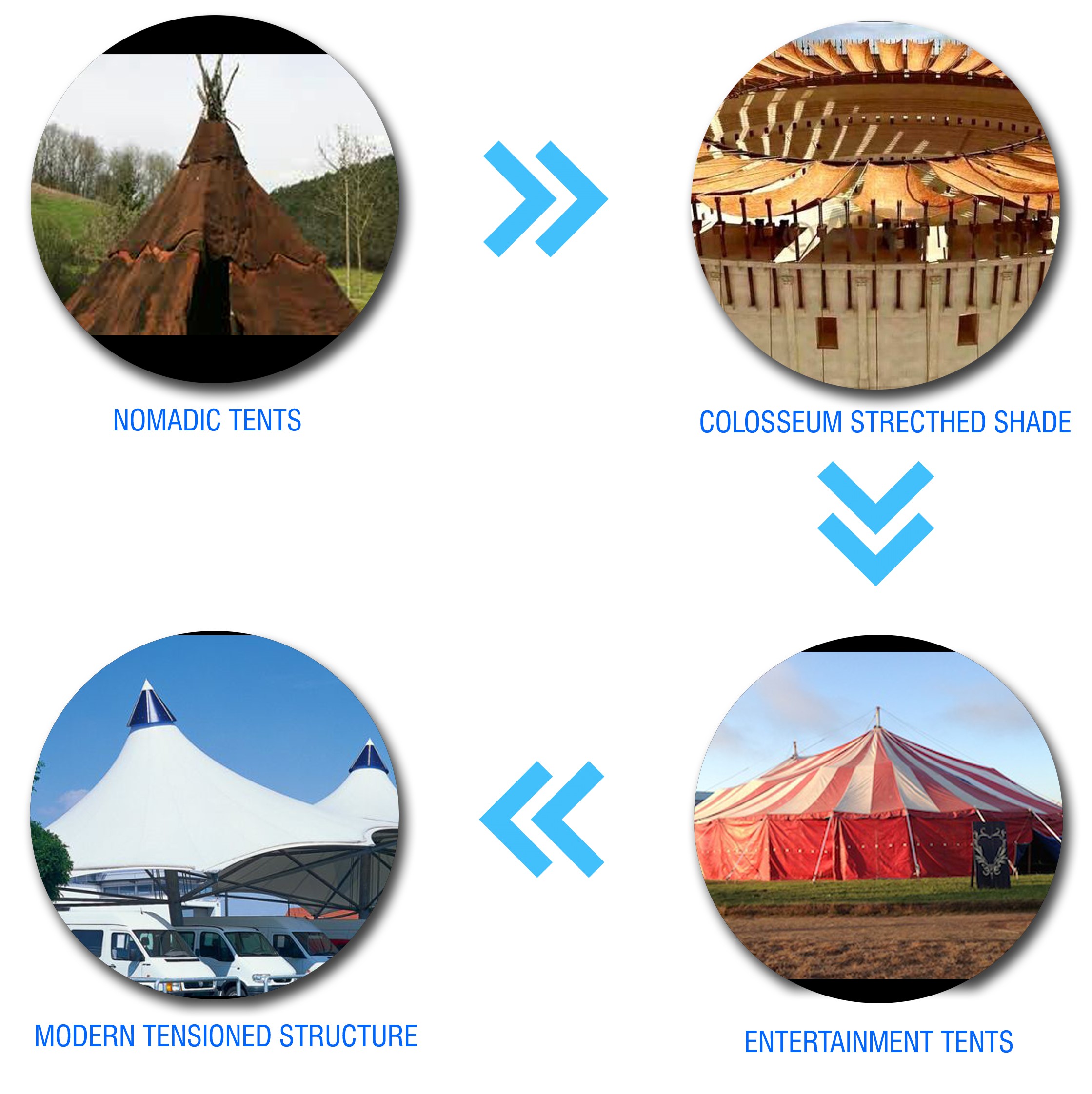 History of Fabric Structure