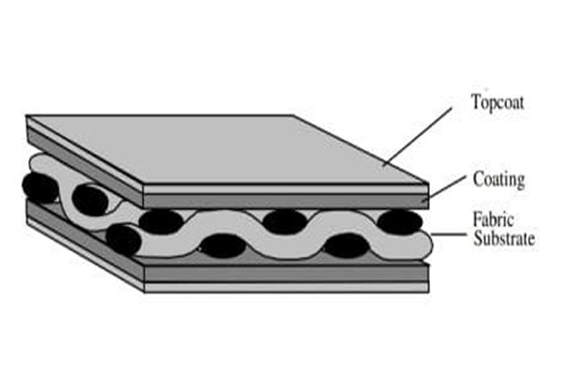 History of Tensile Structures